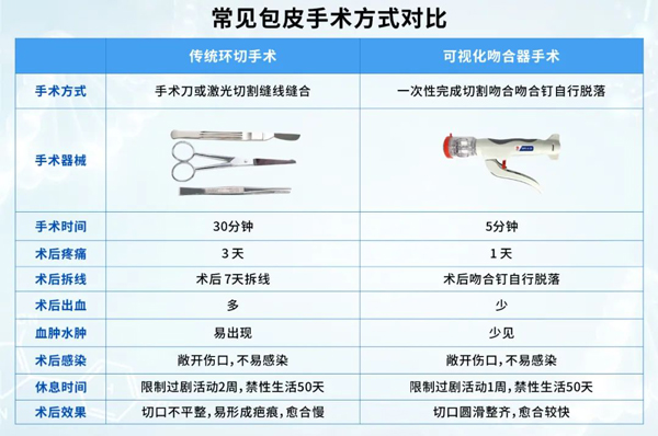 傳統(tǒng)包皮手術(shù).jpg
